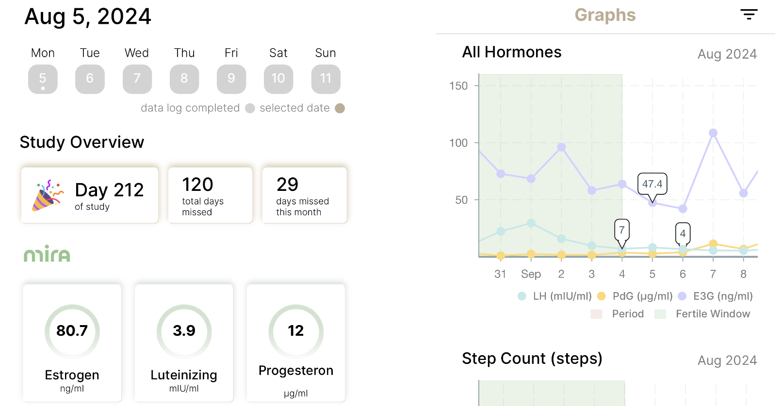 The Cognitive Strategies Behind Multimodal Health Sensemaking: A Menstrual Health Tracking Case Study