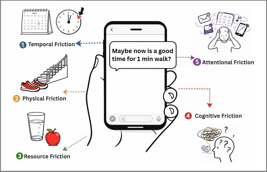Designing for the Moment: How One-Minute Interventions Fit or Falter Across Domains